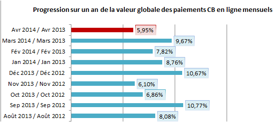 croissance-ecommerce-2014