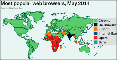 Popularité des navigateurs web par pays en 2014