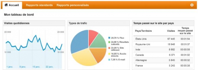 google analytics 3