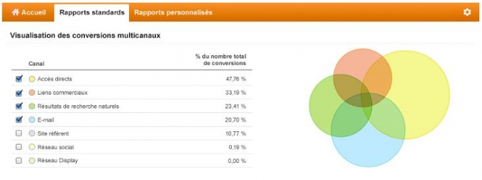 google analytics 4