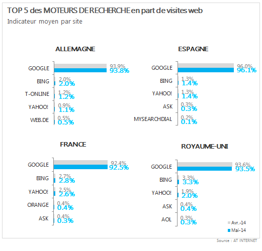 Moteurs Mai2014