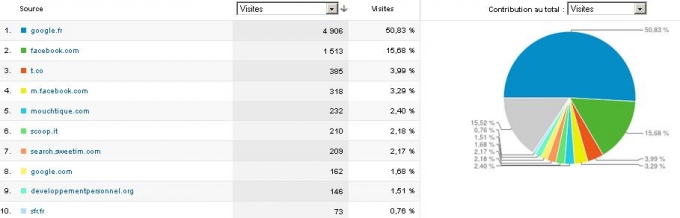 trafic site 2