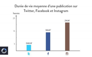 duree-vie-moyenne