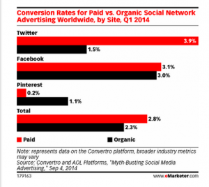 taux-conversion-social-organique-sponsorise[1]